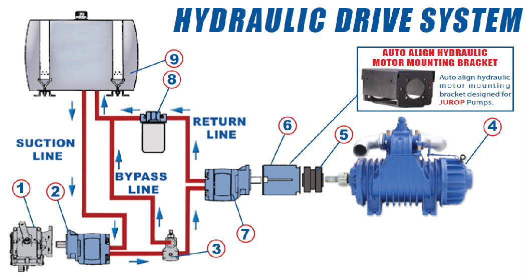 Hydraulic-Drive-Sys